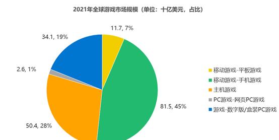 全球行动 游戏动态：市场现状与未来趋势