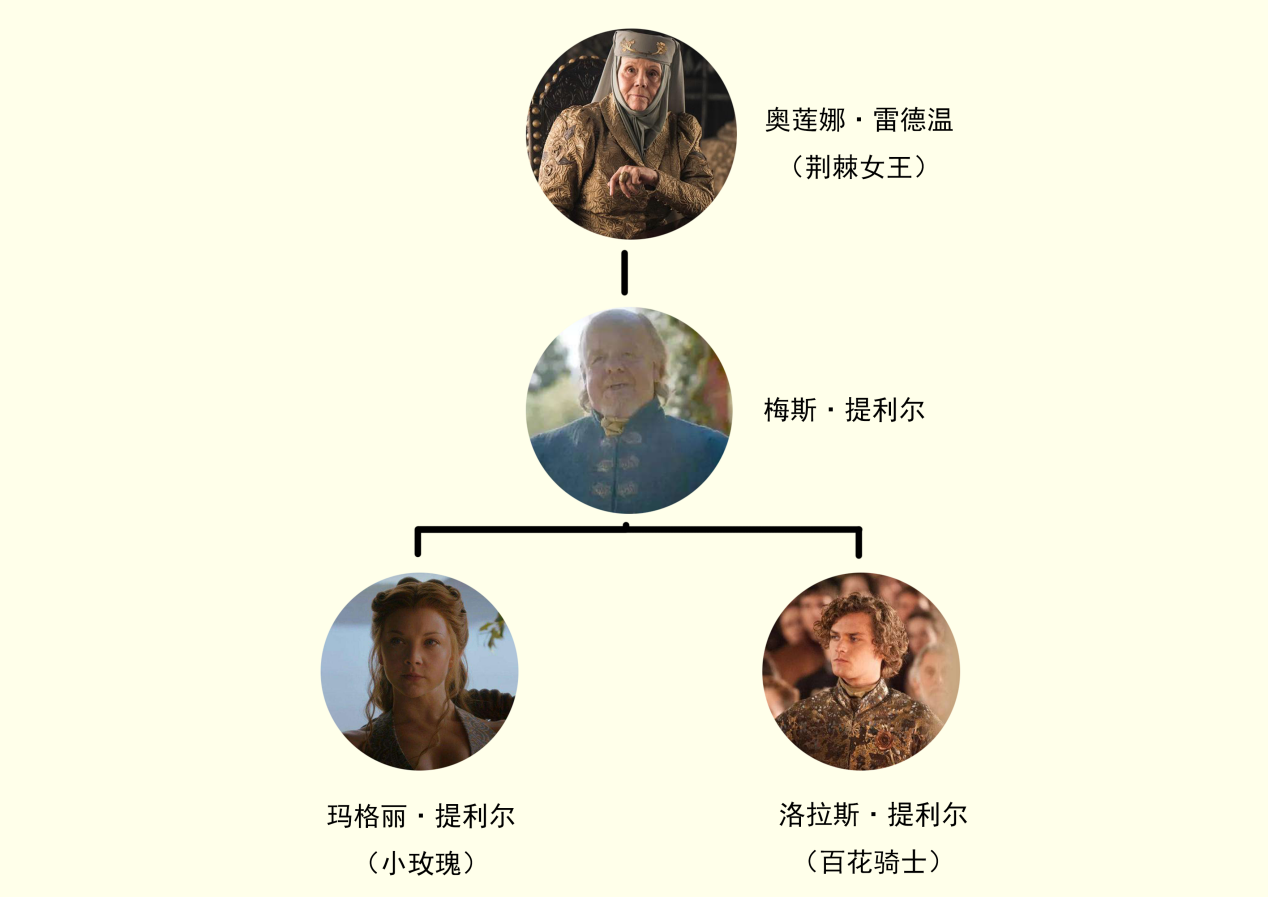 权力的游戏1～8季资源_权力的游戏全季网盘_权力的游戏第4季网盘