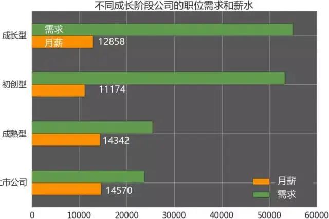 游戏测试员app_游戏测试人员_游戏测试员工资