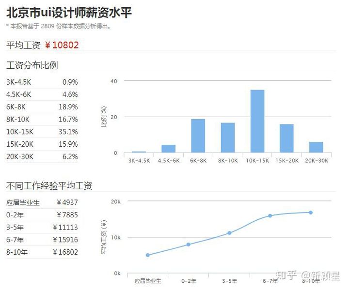 游戏美术设计师工资_美术工资师设计游戏案例_美术工资师设计游戏教案