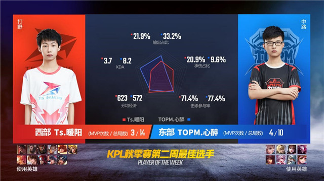 赛事定位_s5定位赛规则_赛制规则
