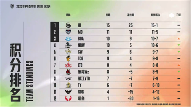 s5定位赛规则_赛事定位_赛制规则