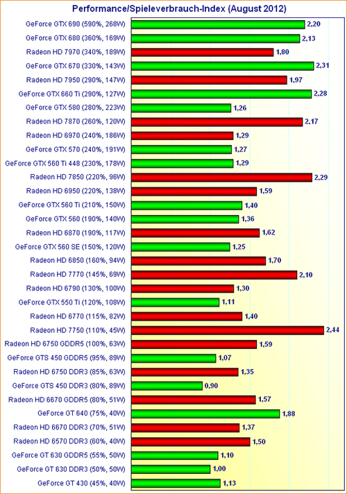 2015游戏本性价比排行_游戏本性价比高的2015_2021年性价比最高游戏本