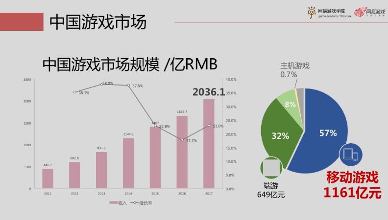 游戏行业怎么入门_游戏行业市场分析_黑客技术入门盗游戏号