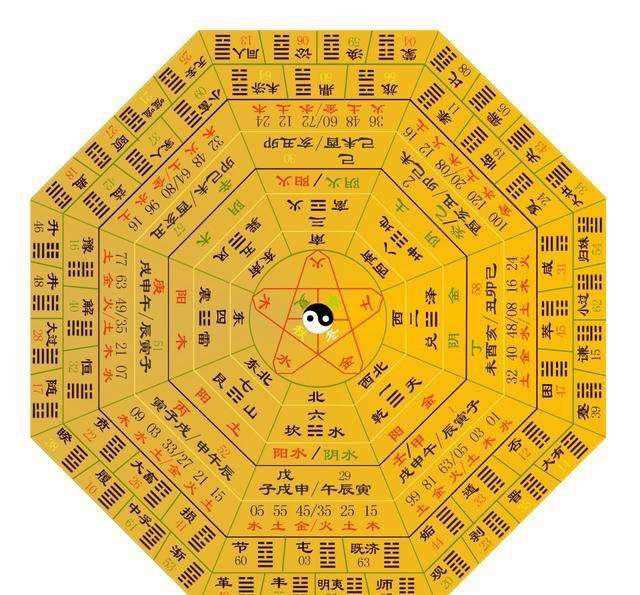 八卦图:古龙群侠传的秘密力量 八卦图:古龙群侠传的秘密力量