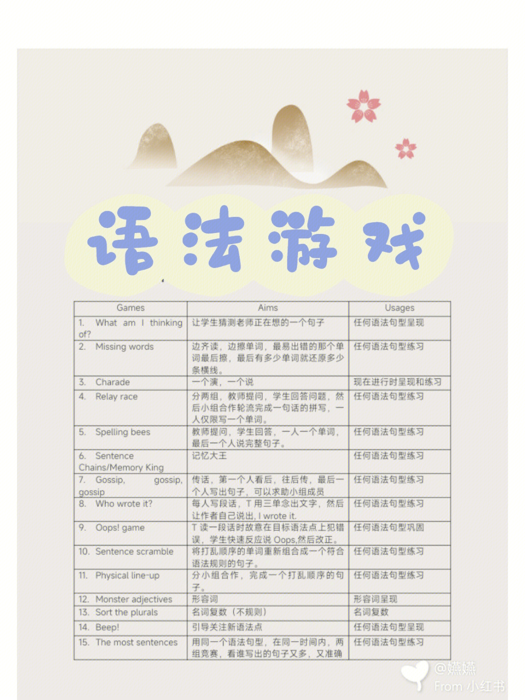 所有英语游戏_英语游戏100种_英语学习游戏大全
