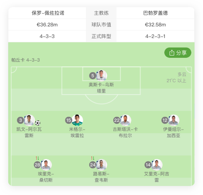 数据库数据_fifa online3数据库_库数据直播