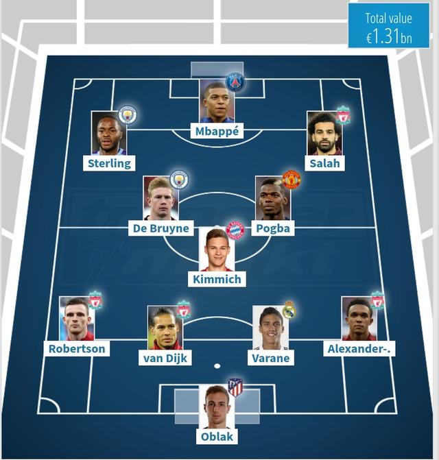 数据库数据_fifa online3数据库_库数据直播