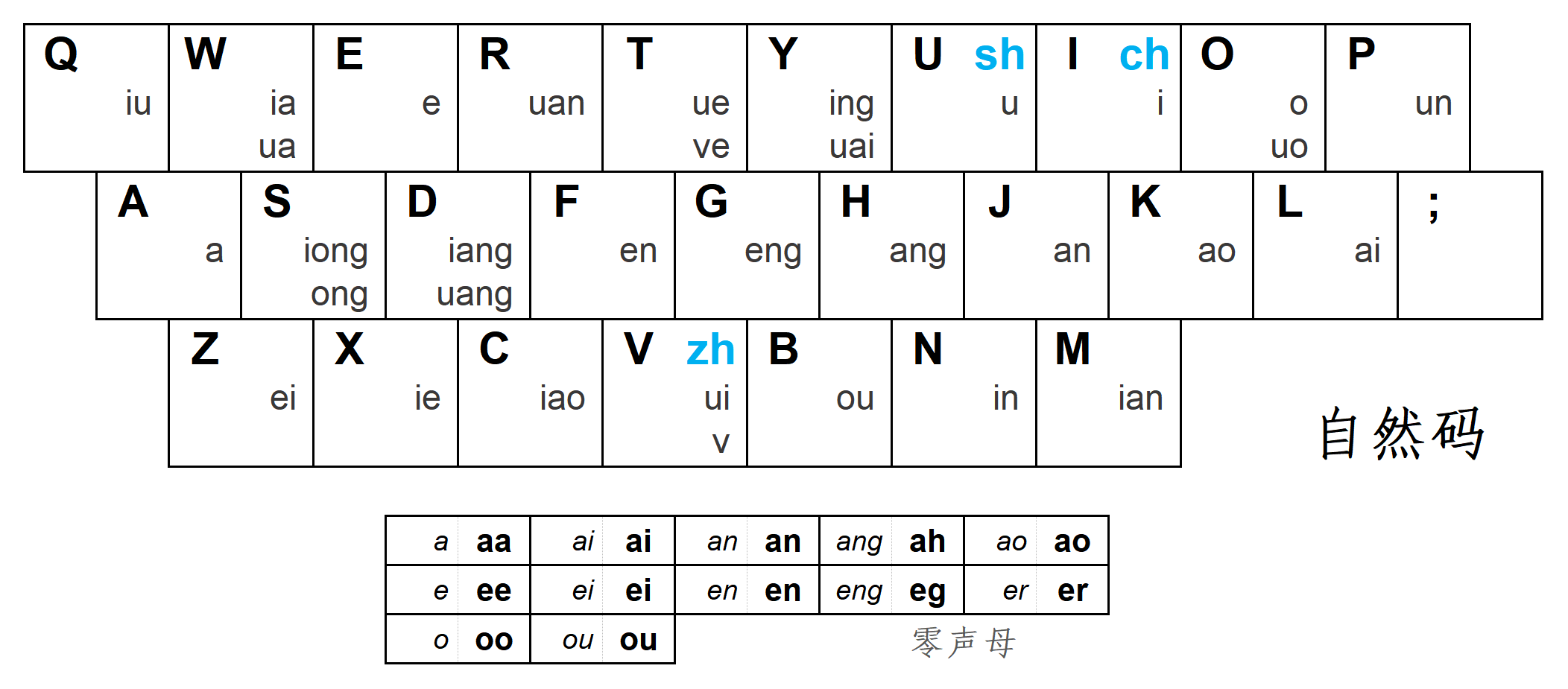 拼音打字练习软件_如何快速学好拼音打字_拼音打字练习