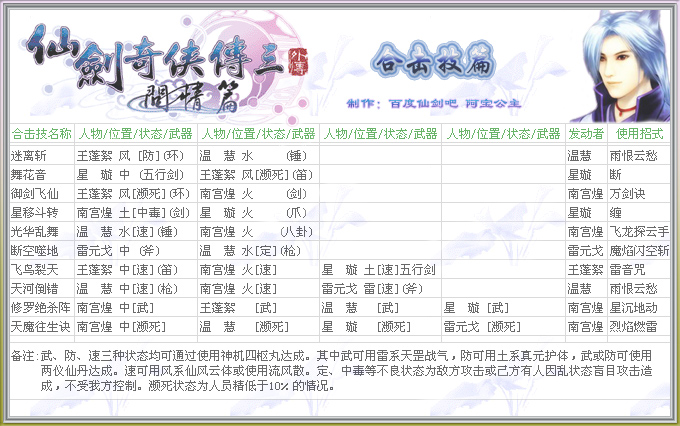 仙剑攻略地图_仙剑5 dlc攻略_仙剑攻略图文超级详细