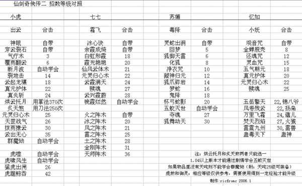 仙剑5 dlc攻略_仙剑攻略图文超级详细_仙剑攻略地图