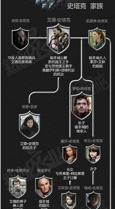 权力游戏第一季下载_权力游戏第一季第五集_权利的游戏第一季 -(权力)