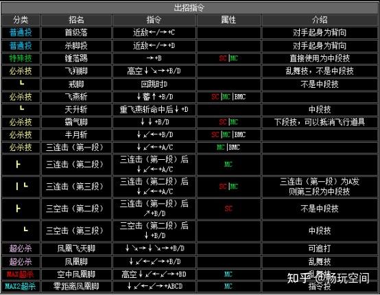 kof2002 bc连_拳皇2002金家潘bc连_拳皇2002金家潘bc连招