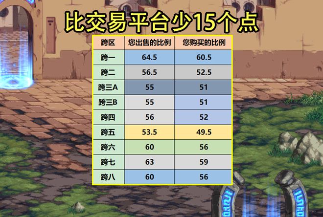 91y游戏金币怎么卖钱_91y游戏金币回收比例_91y捕鱼金币回收比例