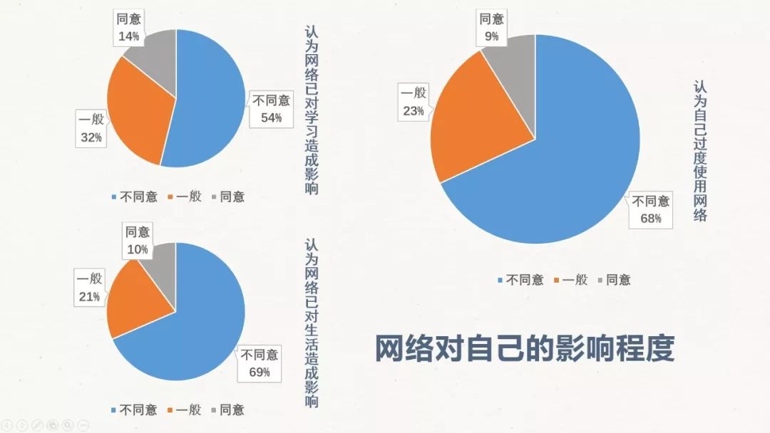 游戏人生和创业人生_游戏人生查询游戏天数_岂能上网游戏人生