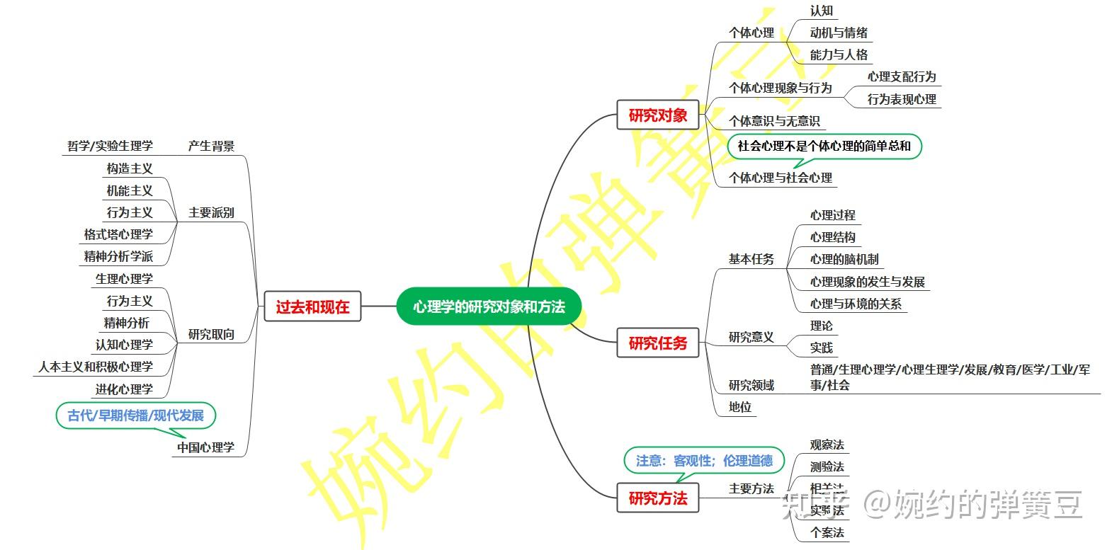 一年级心理游戏活动_心理活动我游戏_心理游戏活动方案