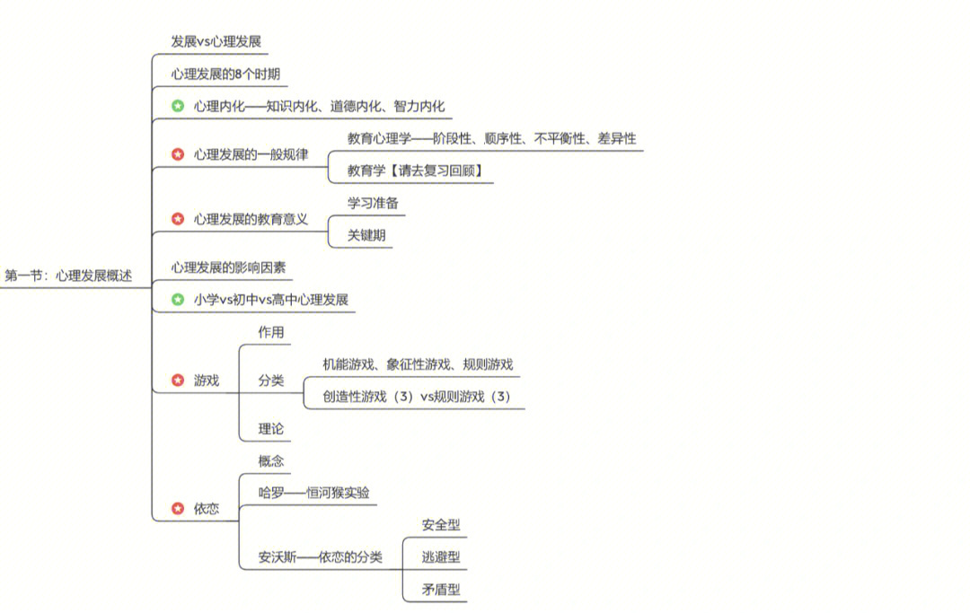 心理游戏活动方案_一年级心理游戏活动_心理活动我游戏