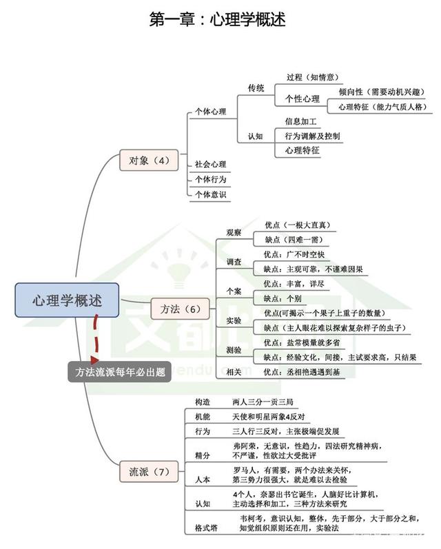 心理活动我游戏_心理游戏活动方案_一年级心理游戏活动