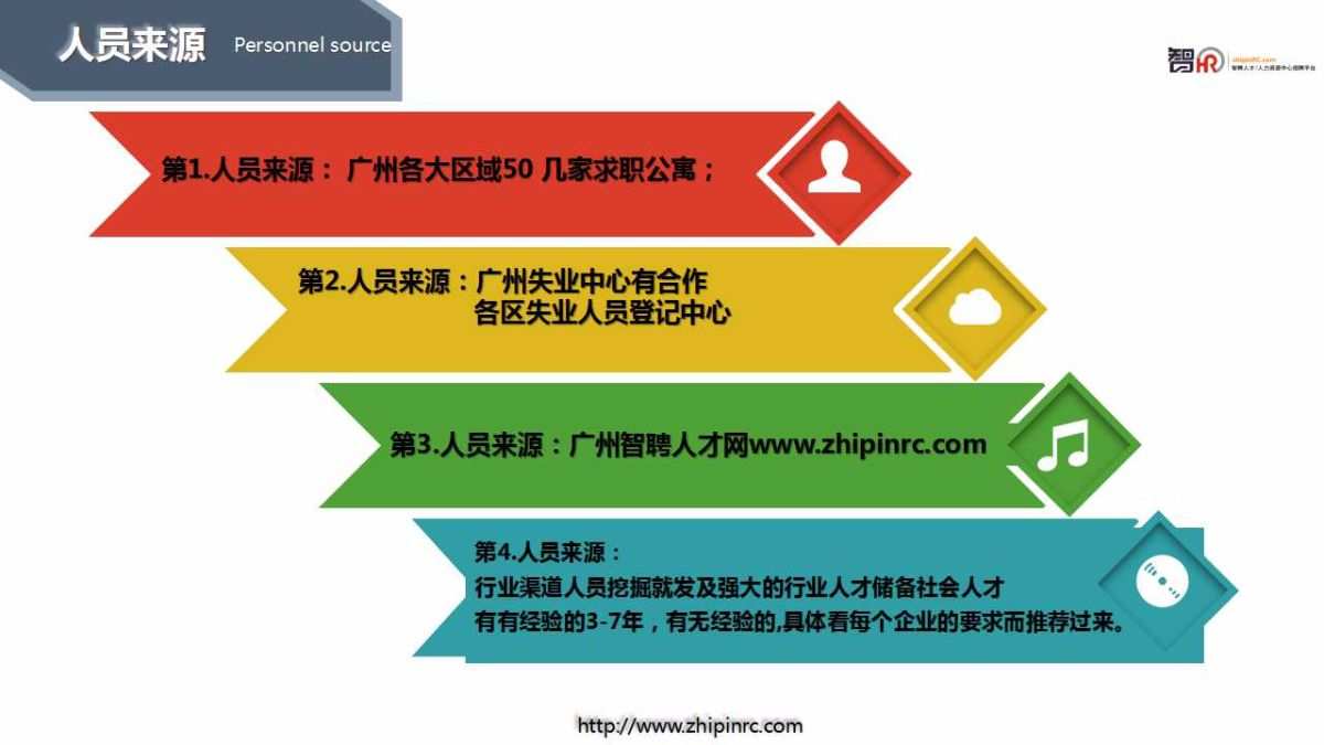 《猎头游戏》_猎头游戏 图解_猎头游戏图片