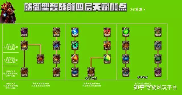 辅助天赋加点图_天赋技能加点系统_辅助天赋怎么点