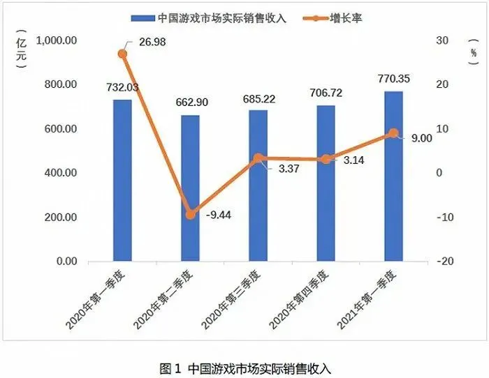 游戏产业动态_游戏产业资讯_游戏产业链分析