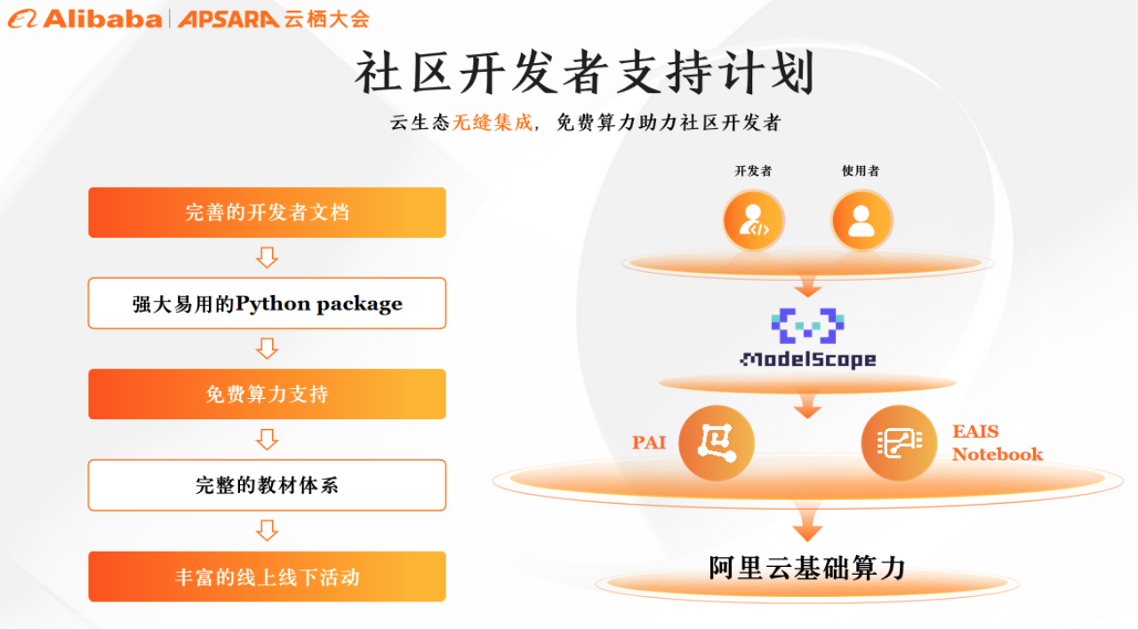 cocos2dx卡牌游戏源码_cocos2dx游戏开发教程_cocos2dx游戏开发之旅