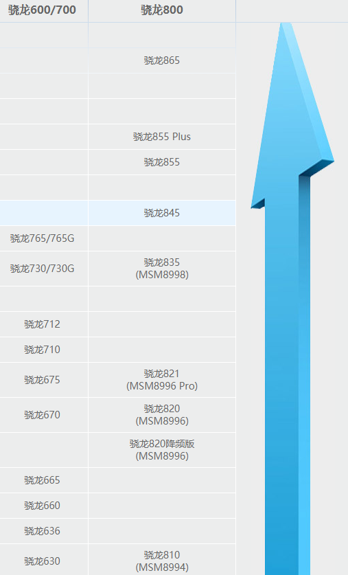 高通骁龙cpu排行_骁龙cpu排行游戏_高通骁龙cpu天梯图