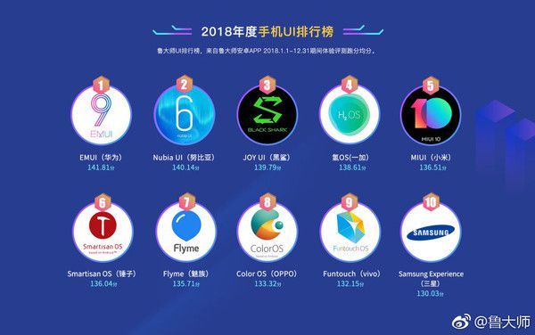 骁龙cpu排行游戏_高通骁龙cpu排行_高通骁龙cpu天梯图