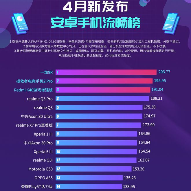 骁龙cpu排行游戏_高通骁龙cpu天梯图_高通骁龙cpu排行