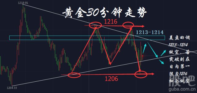 黄金ak47_黄金ak和茉莉ak哪个好_黄金470一克值得买吗