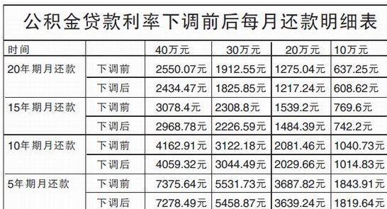快贷宝app,秒批放款,一键申请 快贷宝app,秒批放款,一键申请