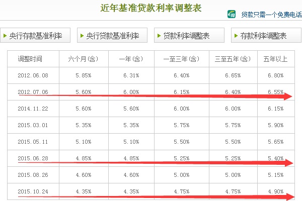 贷款宝是真的吗_快贷宝app官方下载_贷款宝app下载