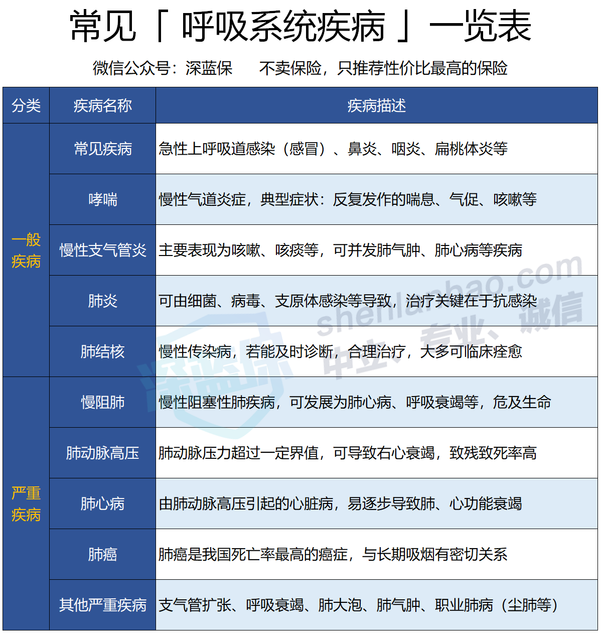 提夫林