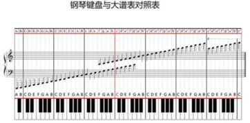 弹钢琴小游戏2_弹钢琴小游戏_钢琴弹奏游戏