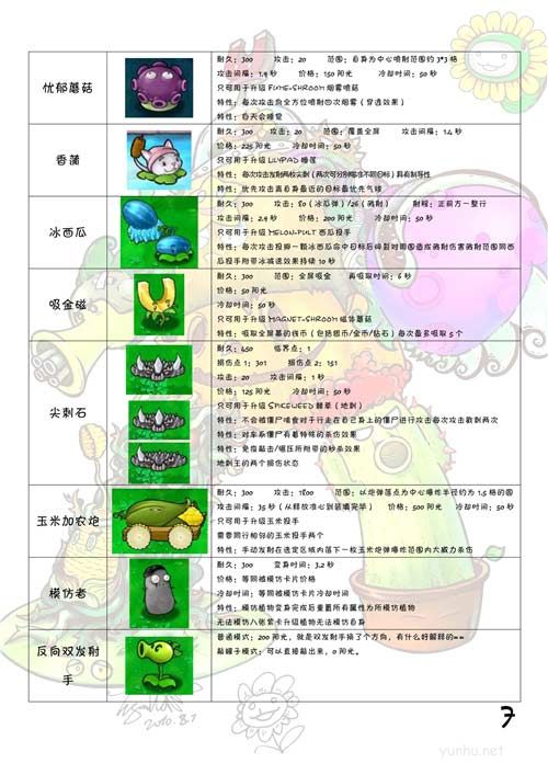 植物僵尸小游戏_植物大战僵尸无敌版游戏_下载植物大战僵尸游戏