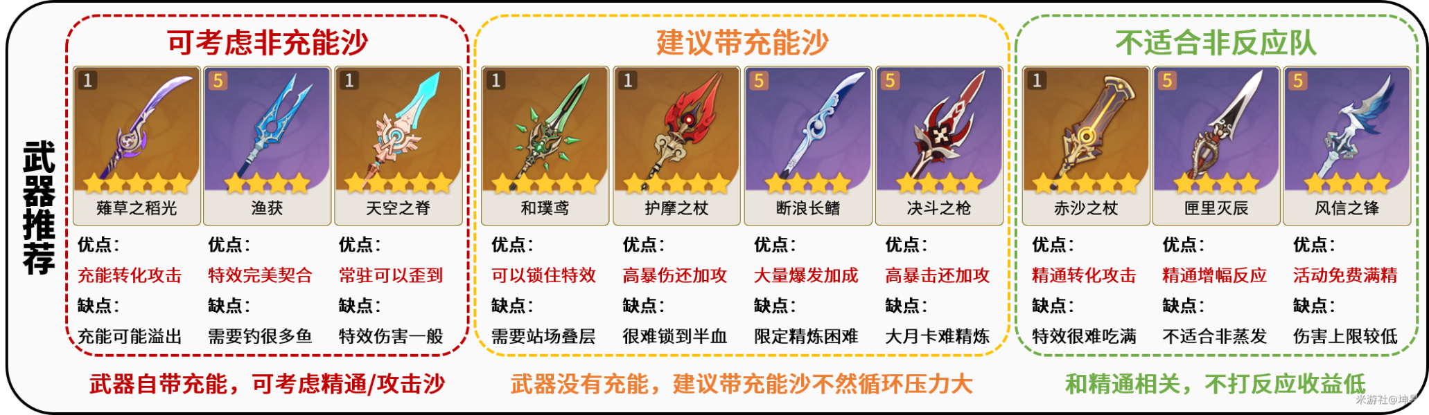 原神香菱4星武器用什么_哪个四星武器适合香菱_香菱四星武器