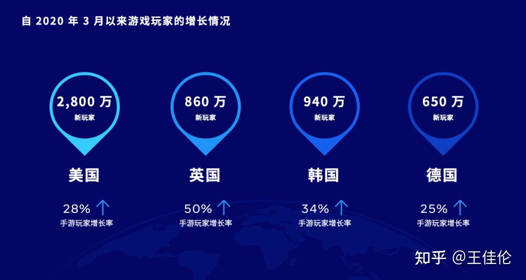更多网络游戏_网络游戏长成_如今网络游戏