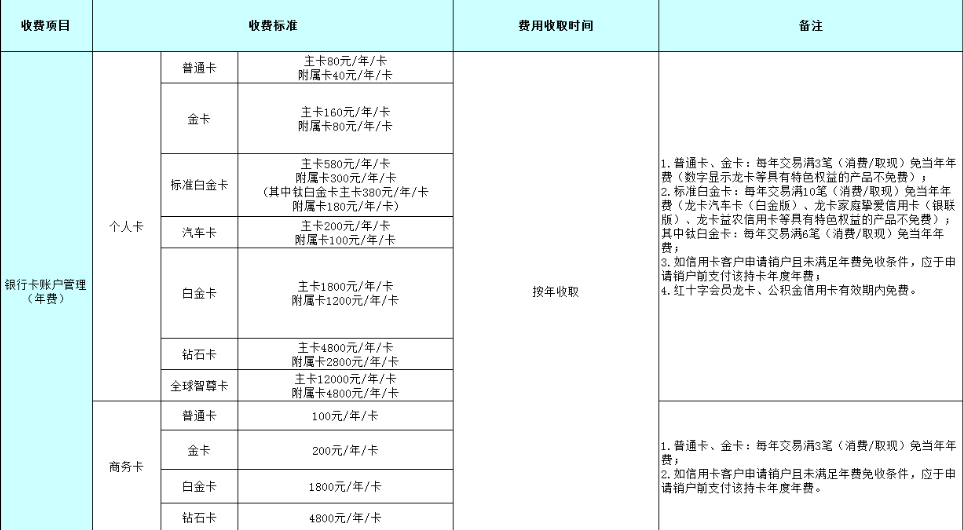 三费卡多少张_金燕卡短信费_乖离亚瑟王富豪一费卡