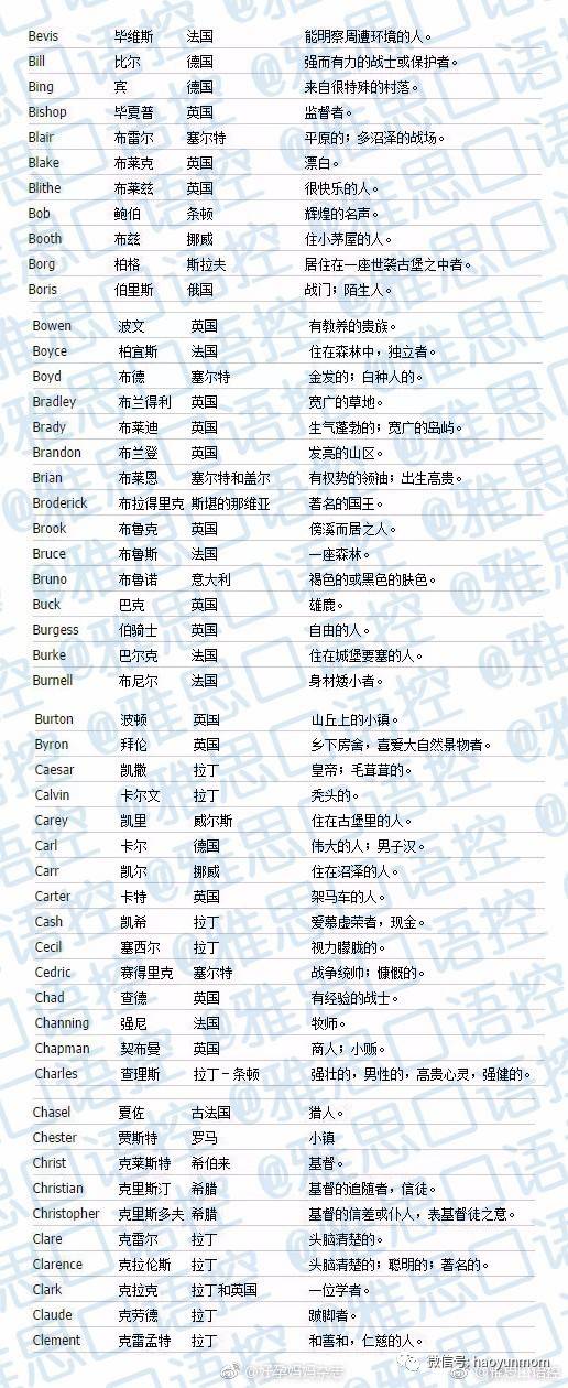 模拟人生英文原版名_模拟人生英文名_英文版模拟人生