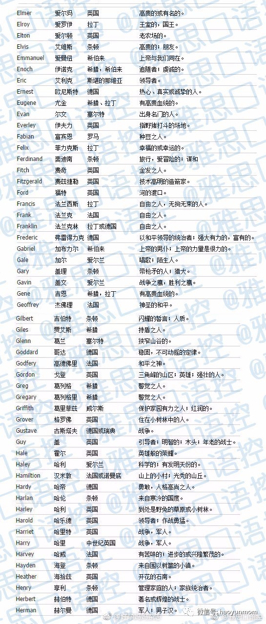 模拟人生英文名_模拟人生英文原版名_英文版模拟人生