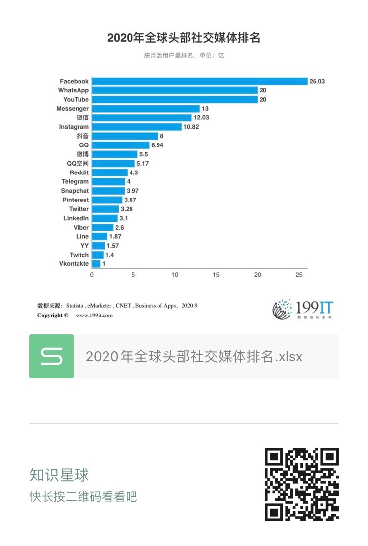 微信登顶国际社交软件app排行榜,领跑全球社交新风尚 微信登顶国际社交软件app排行榜,领跑全球社交新风尚