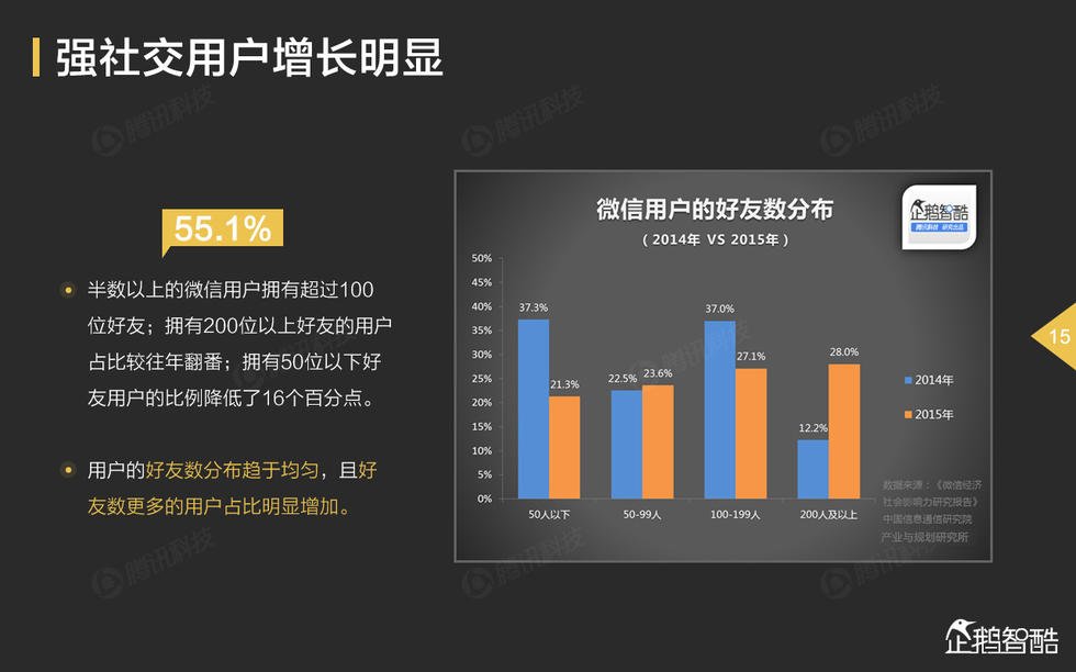 最火的国际社交软件_国际社交软件app排行_国际知名社交软件
