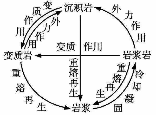 岩主值得培养吗_原神岩系培养谁_岩主有必要练吗