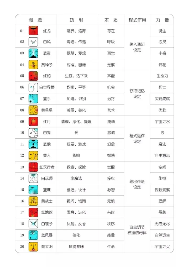 提纳里天赋材料_天赋材料怎么刷_天赋材料里提纳是什么