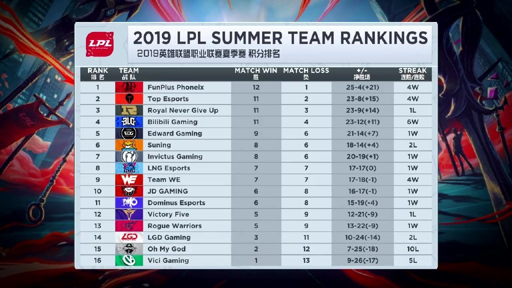 战队系统玩一玩_英雄联盟端游战队系统_战队系统