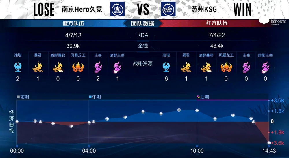 战队系统玩一玩_英雄联盟端游战队系统_战队系统