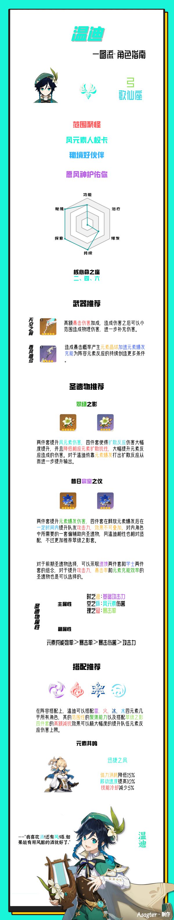 温迪武器nga_温迪武器排名_温迪武器
