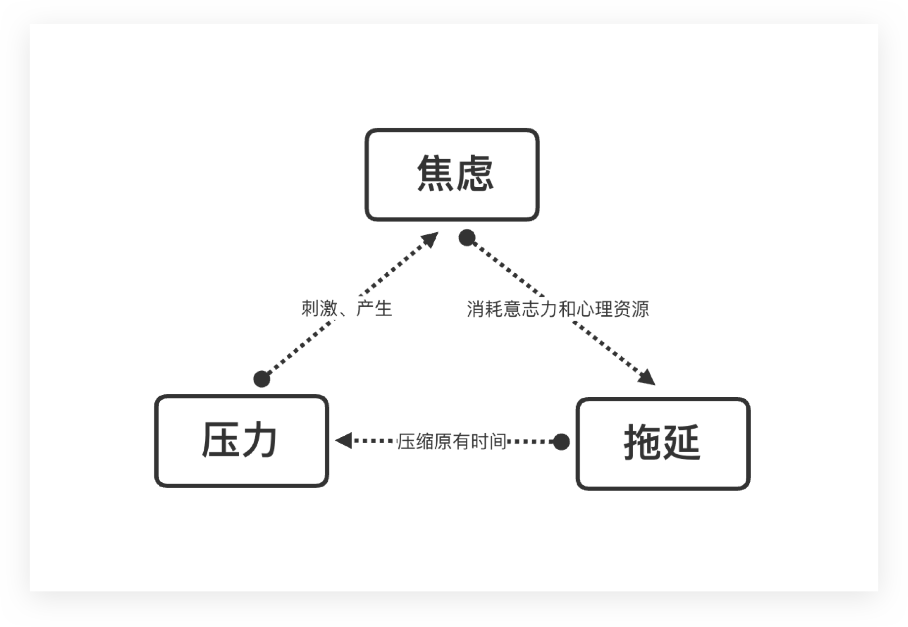 苦痛之环_苦痛之环_苦痛之环