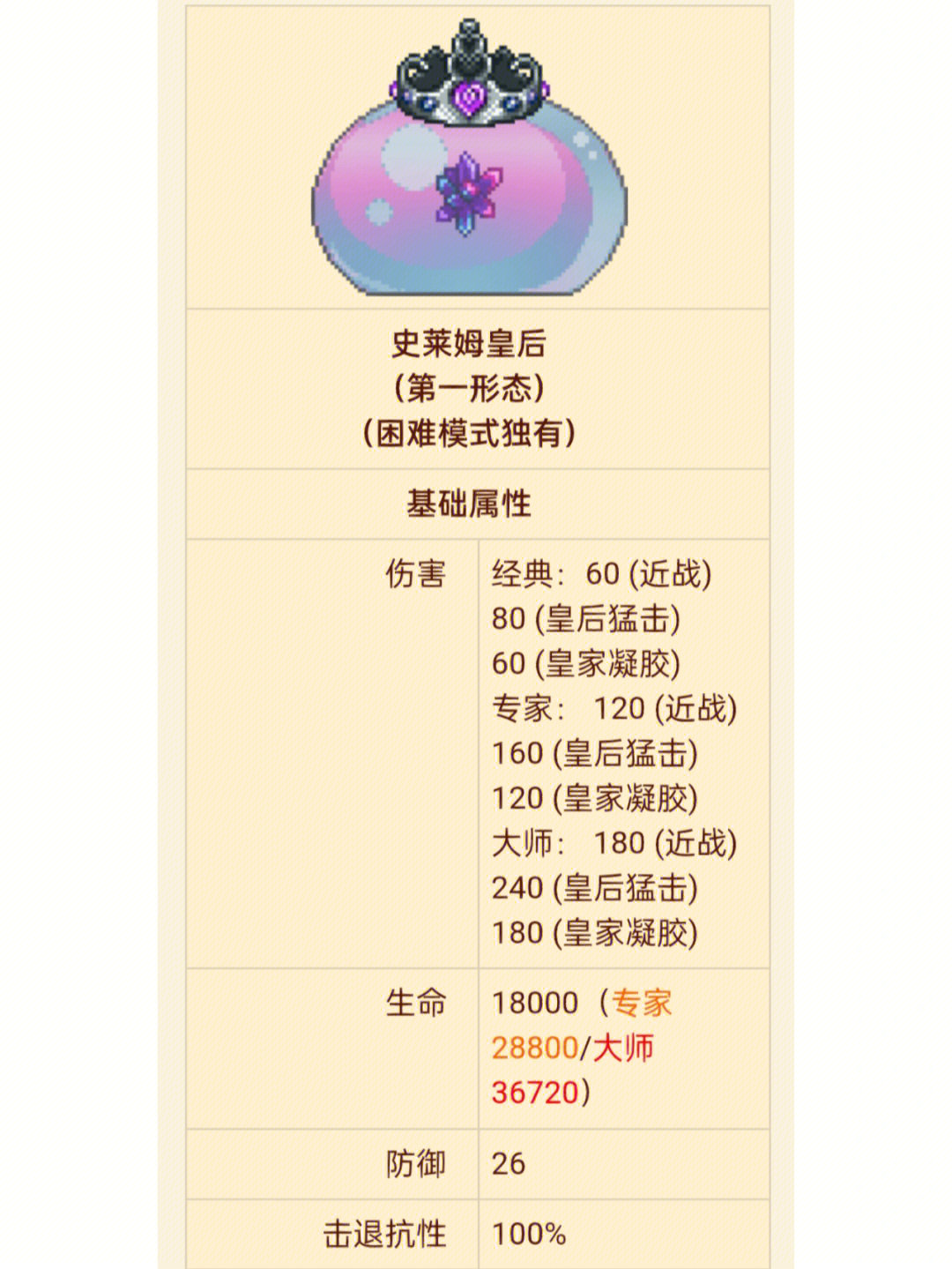 泰拉瑞亚史莱姆王冠怎么做?_1.4泰拉瑞亚史莱姆王冠_泰拉瑞亚史莱姆王冠
