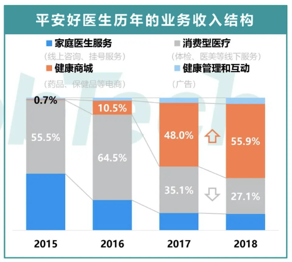 平安健康app下载安装_平安健康app下载及安装_平安健康下载